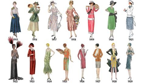 History of Women's Clothing Store